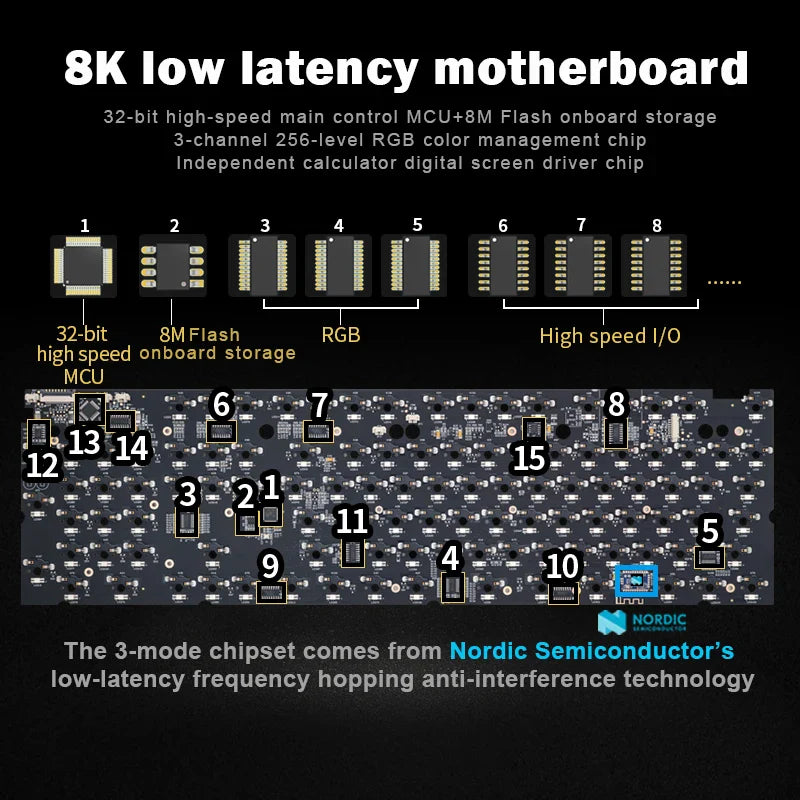 Wireless Mechanical Keyboard with 3.0 Screen 3 Knobs Hot-Swappable Silent Switch PBT keycaps